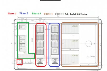 Plano de construcción por fases